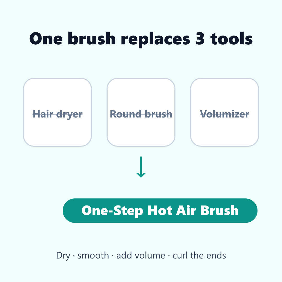 One brush replaces a dryer, round brush and volumizer